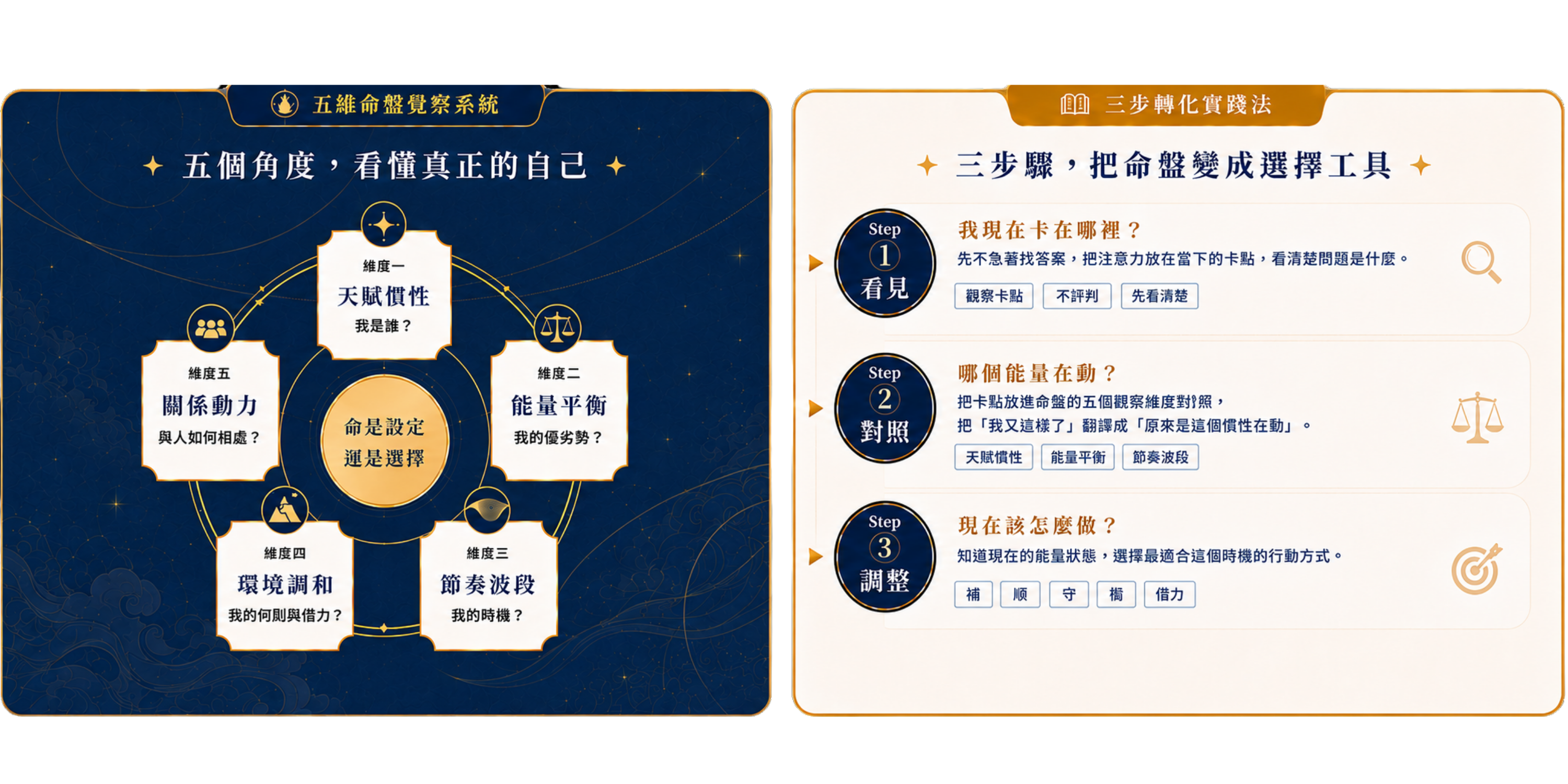 五維命盤覺察系統與三步轉化實踐法